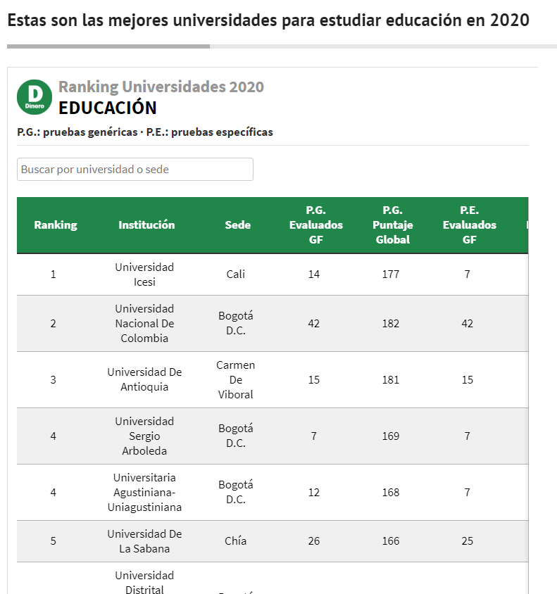 Educación ranking