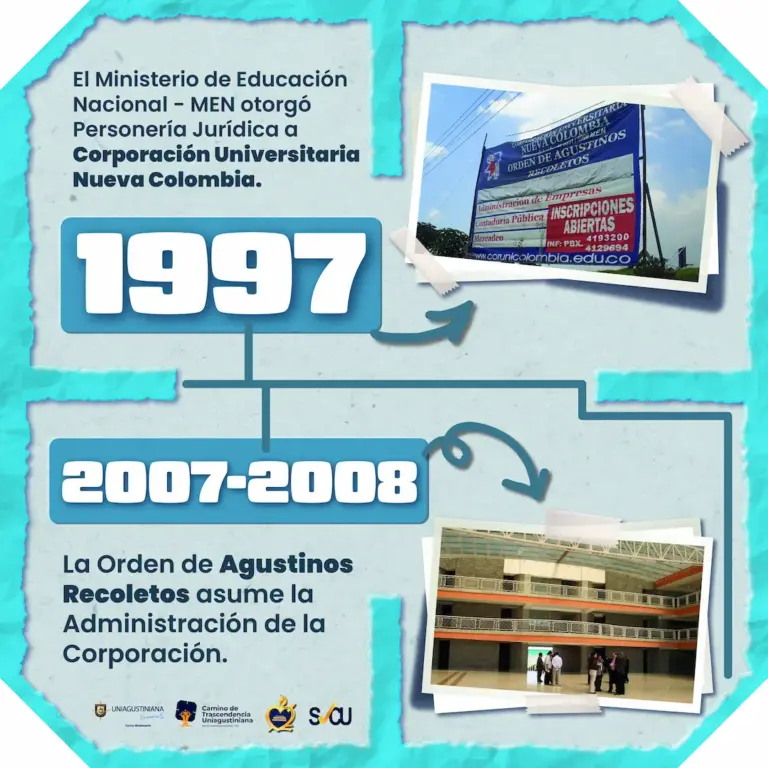 1 Linea de tiempo 1997