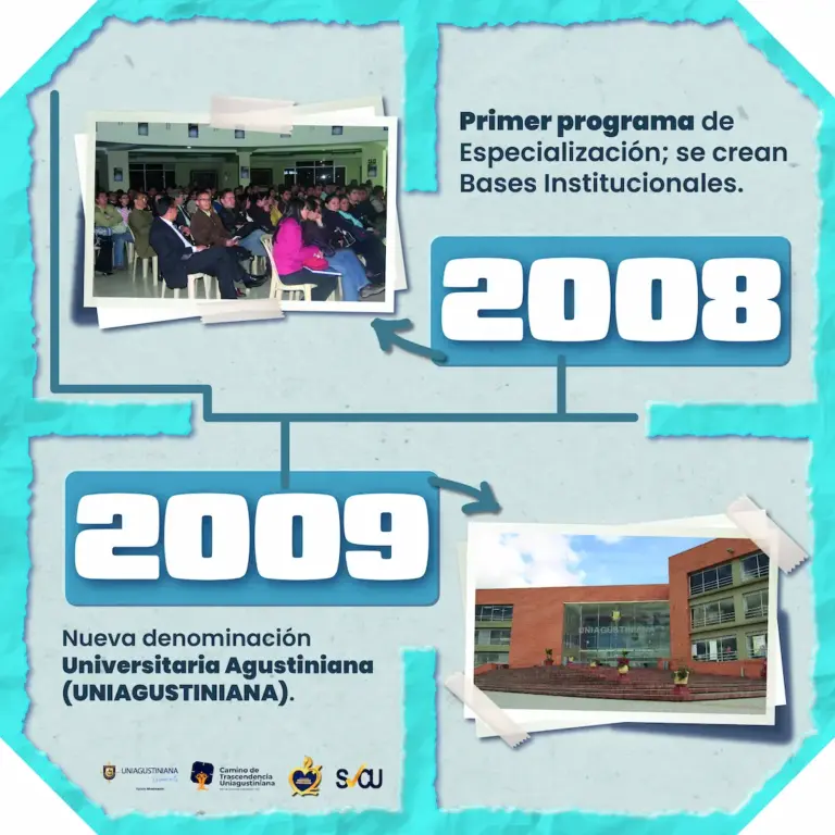 2 Linea de tiempo 2008