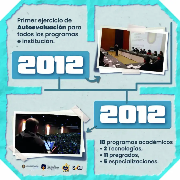3 Linea de tiempo 2012