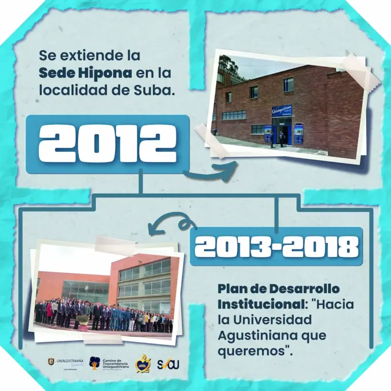 4 Linea de tiempo 2013